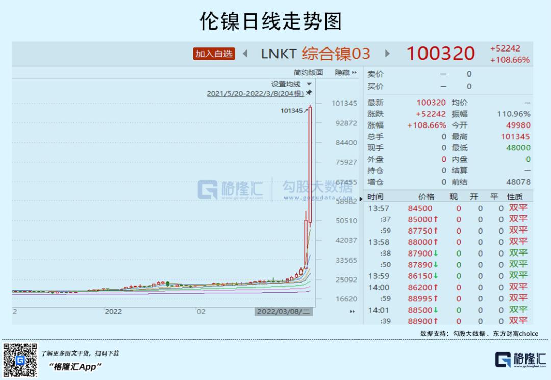 最新走势分析，揭秘1号铅价格动向及影响因素