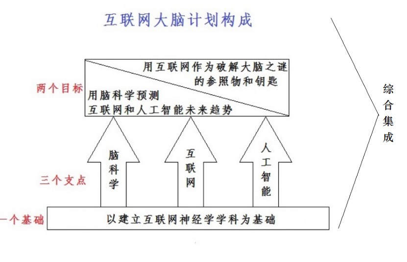 脑计划新进展，开启人类心智新纪元探索之旅