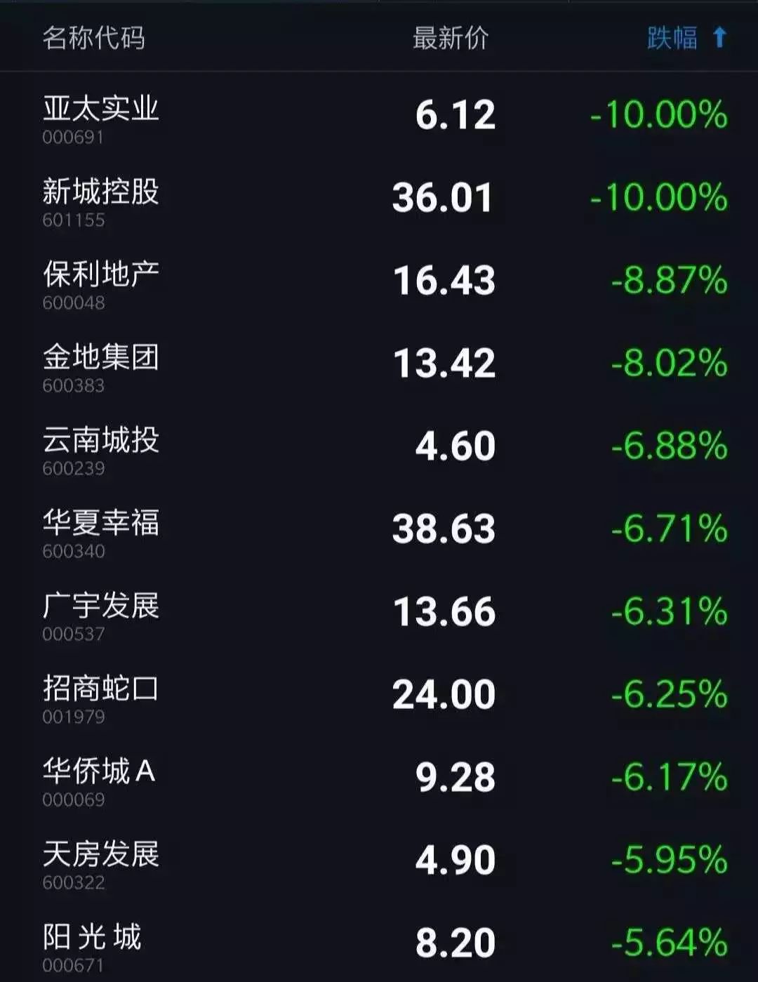 保利地产股票最新消息全面解读