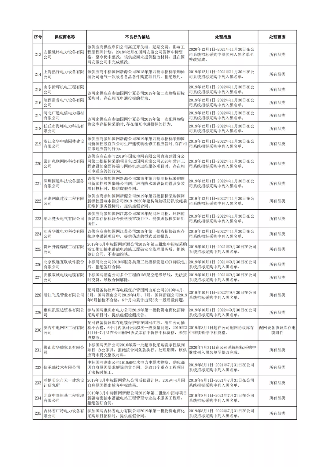 一季花落 第2页