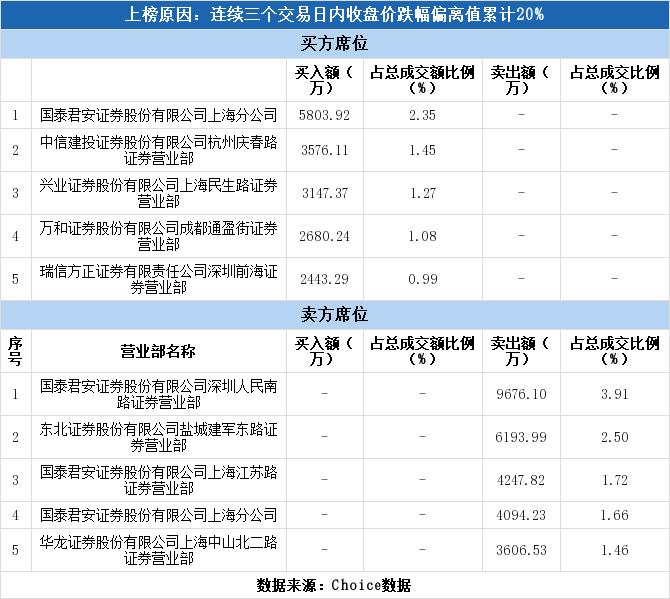 海利生物股票最新消息深度解析