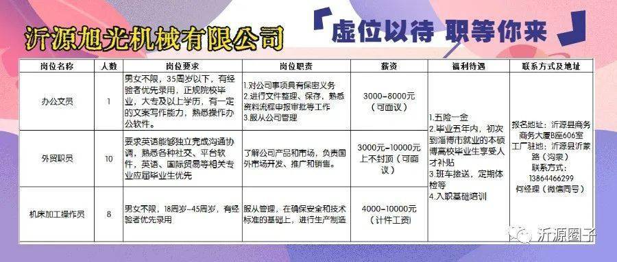 山东沂水最新招聘信息汇总