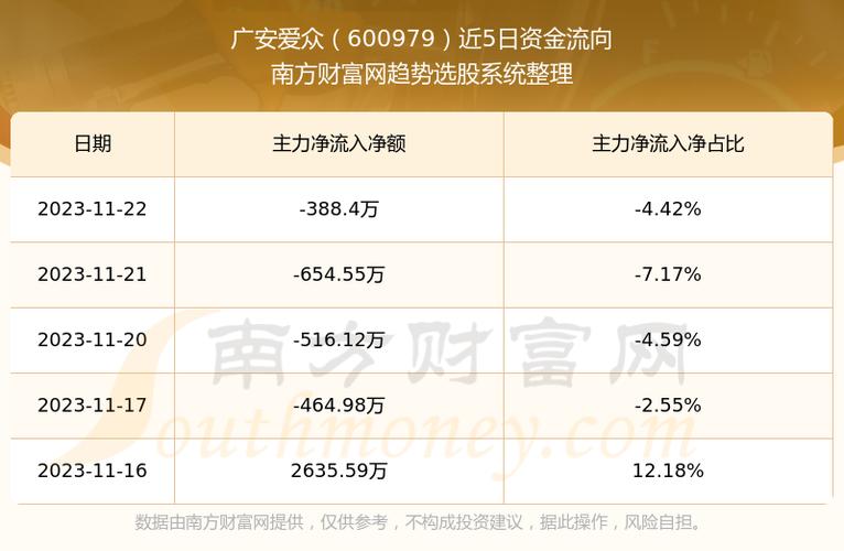 广安爱众股票最新消息全面解读