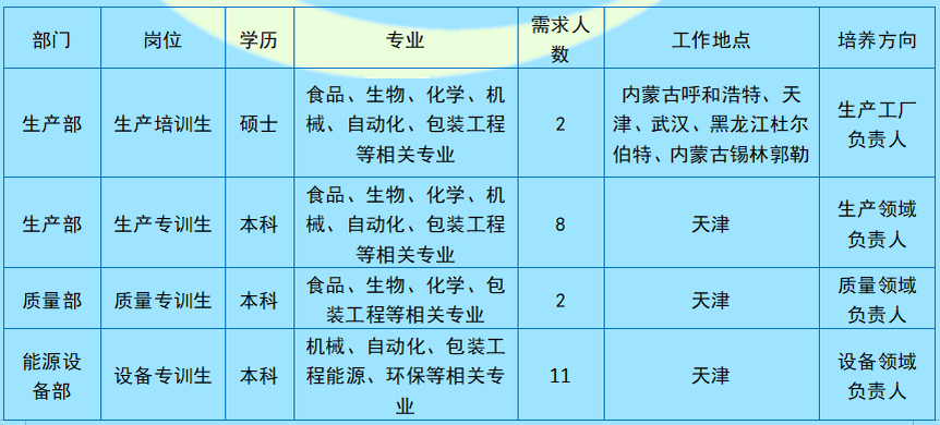 金河乳业最新招聘启事概览