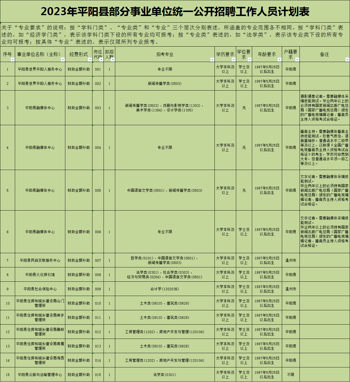 平阳县成人教育事业单位招聘最新信息及解读