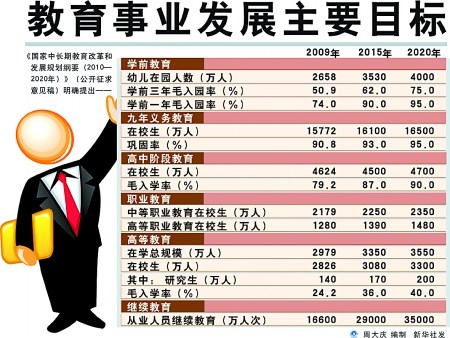 维扬区成人教育事业单位发展规划展望