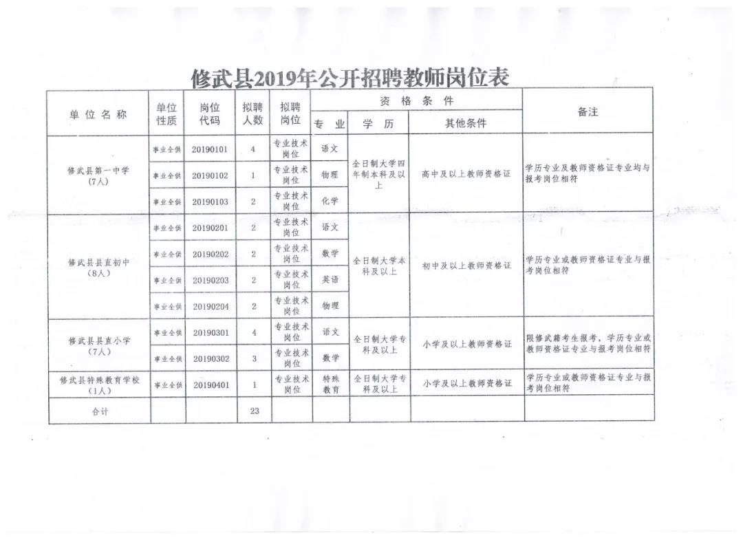 修武县数据和政务服务局最新招聘信息全面解析