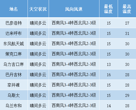 阿拉善右旗数据和政务服务局最新招聘及工作概述揭秘