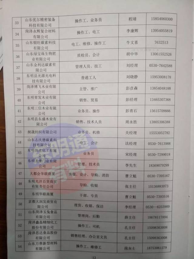 四方村最新招聘信息总览