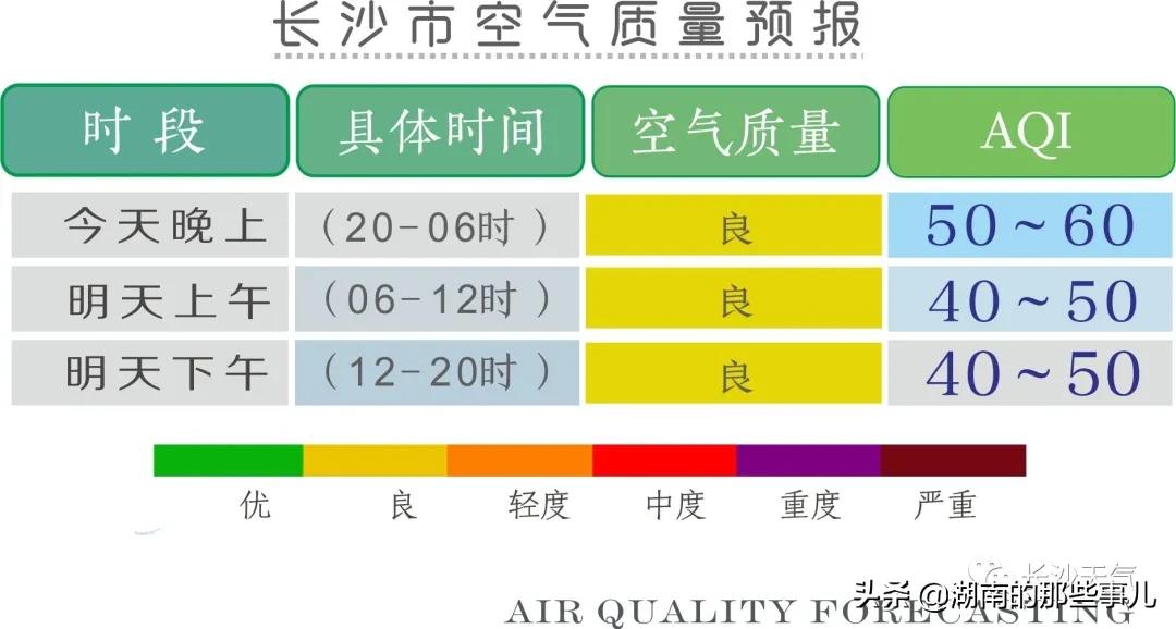 达村天气预报更新通知