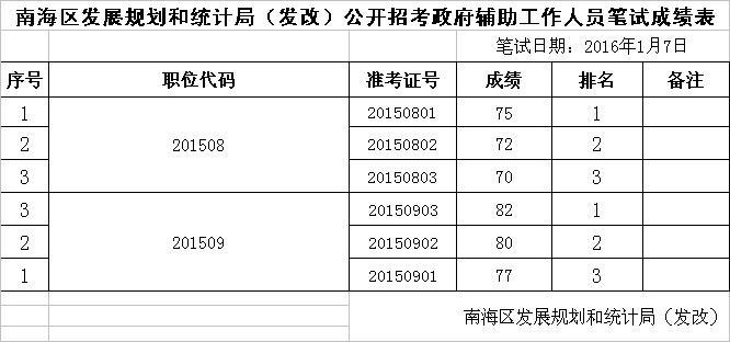 回民区统计局最新发展规划概览