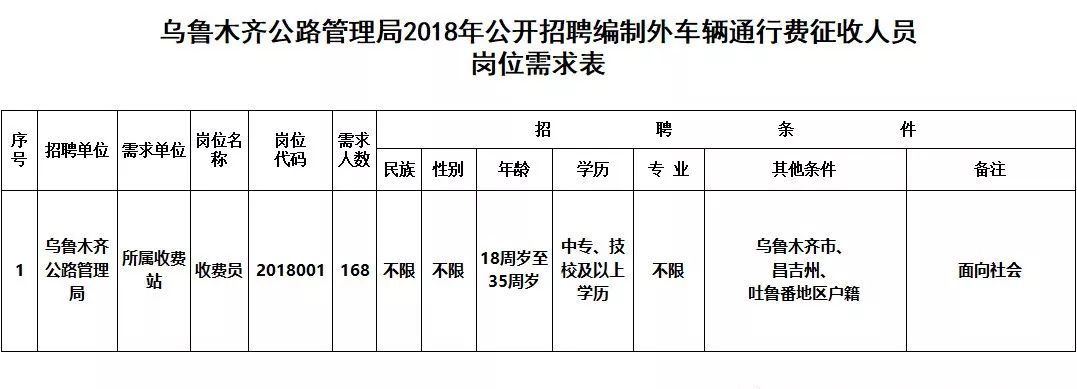 天山区交通运输局最新招聘启事