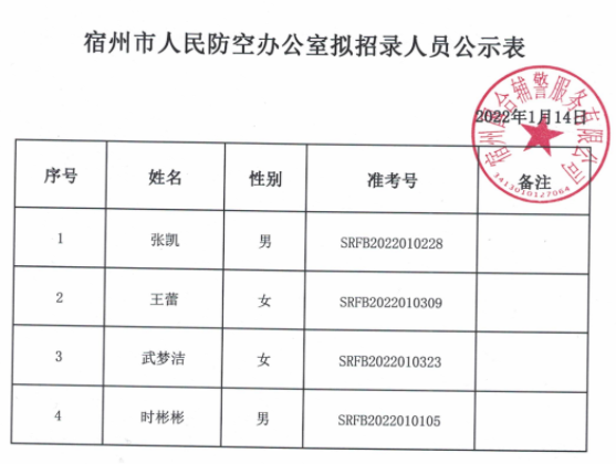 芜湖市人民防空办公室最新招聘启事全面发布