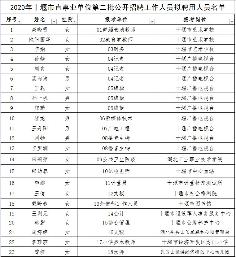 郧县成人教育事业单位人事任命，县域成人教育发展新动力启动