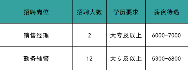 大渡口区殡葬事业单位招聘信息与行业趋势展望