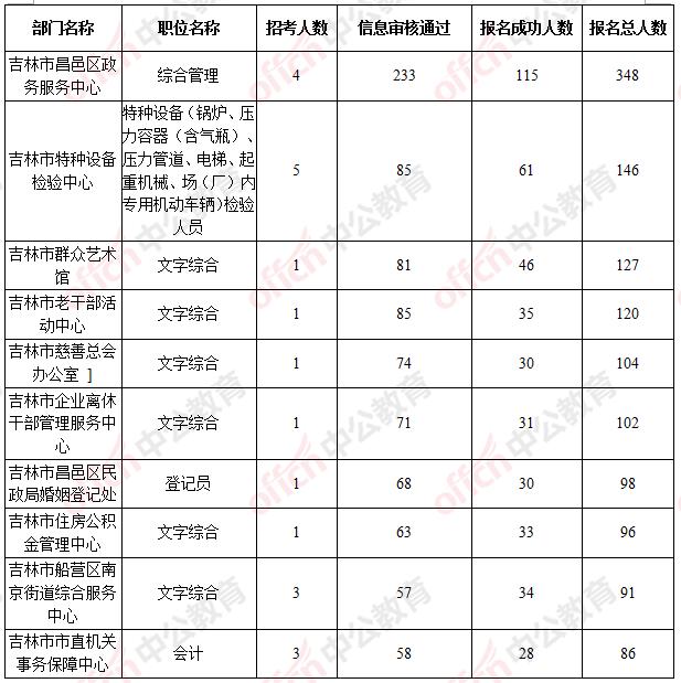 昌邑市数据和政务服务局最新发展规划深度探讨