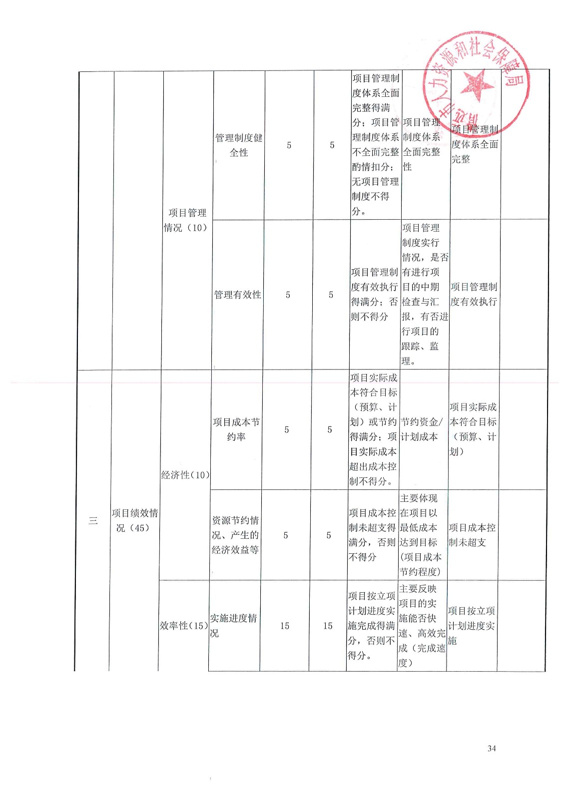 安新县人力资源和社会保障局最新项目概览与动态