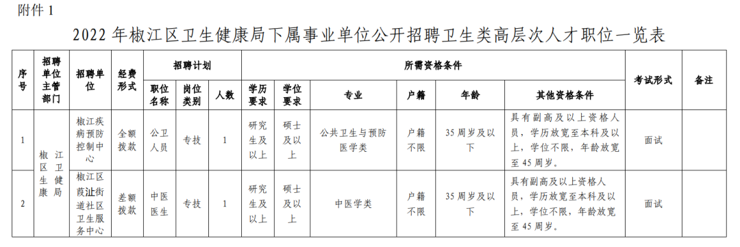 椒江区计划生育委员会招聘公告新鲜出炉！