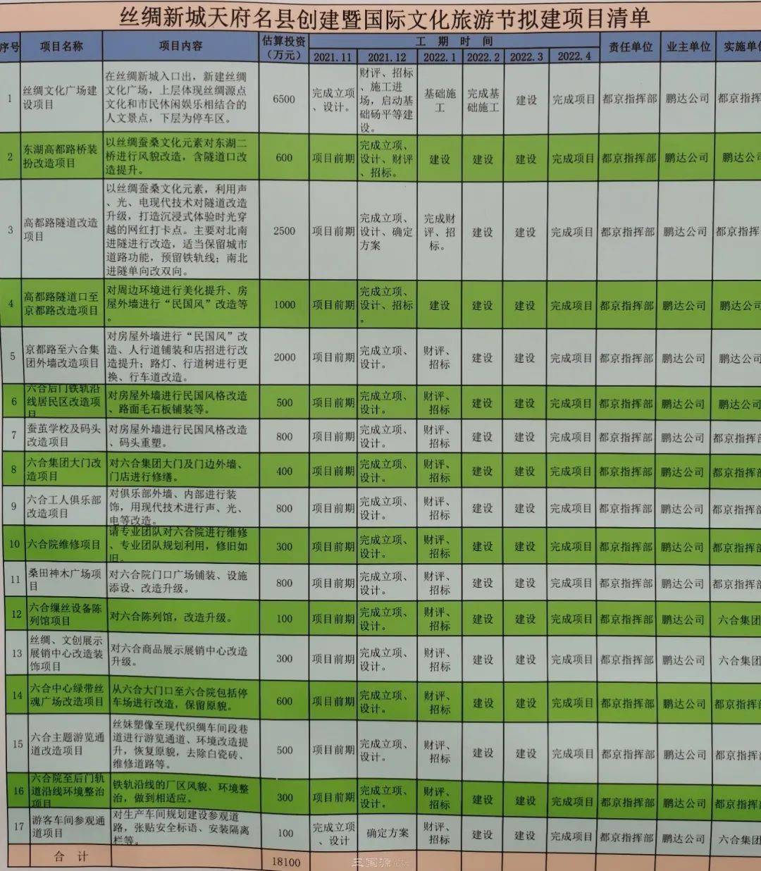 探索未来之路，最新项目的突破与探索之旅