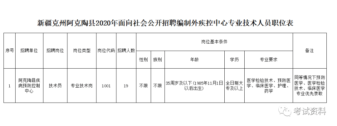 和硕县财政局最新招聘公告详解