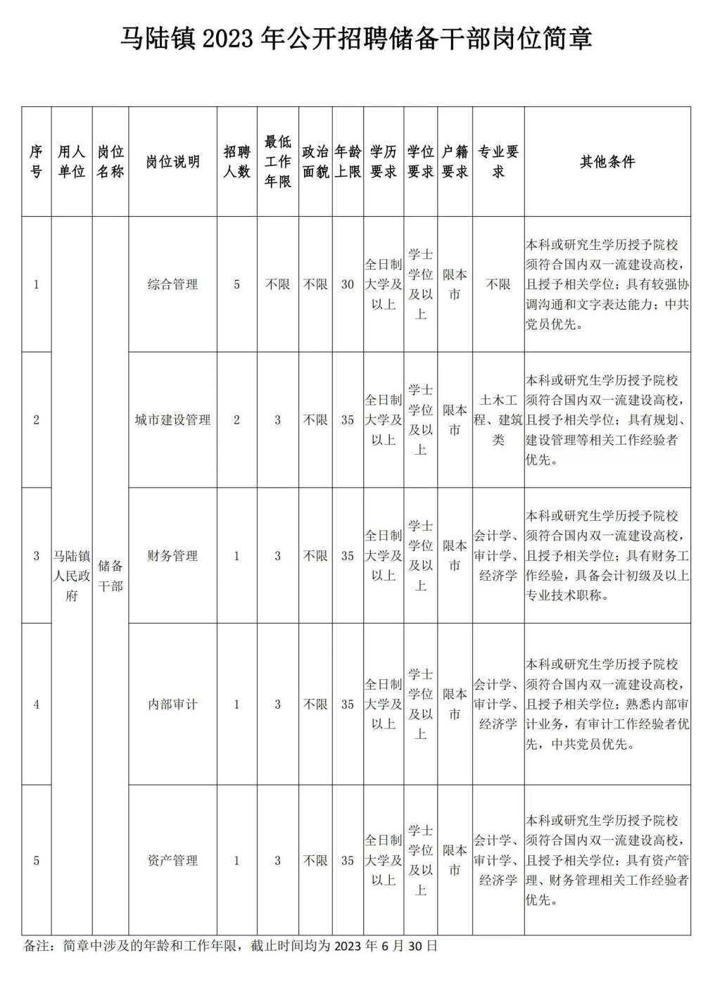 马站镇最新招聘信息全面解析