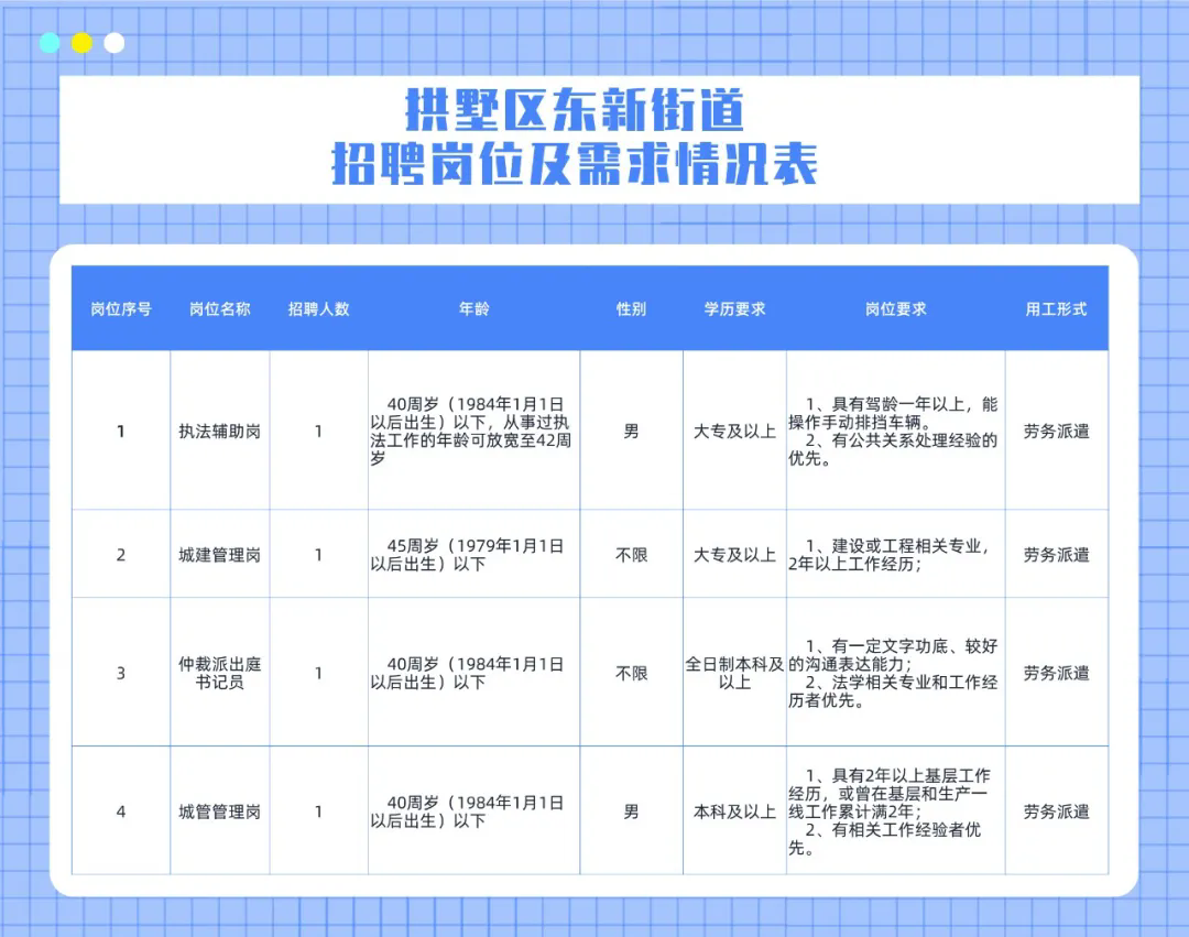 永红街道最新招聘信息全面解析