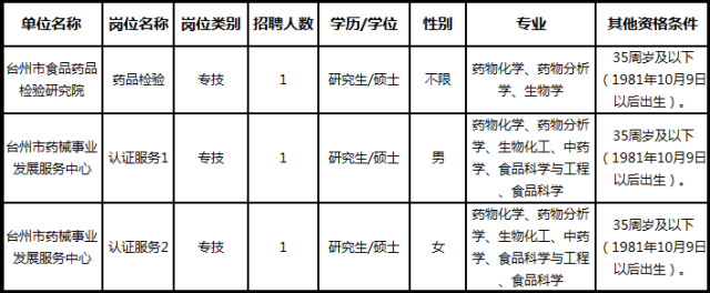 黄山市食品药品监督管理局最新招聘资讯详解