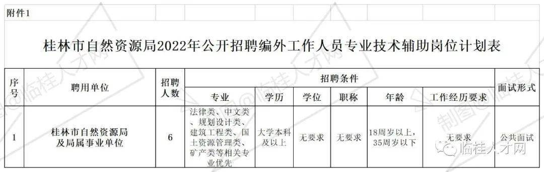 天峨县自然资源和规划局最新招聘公告解析