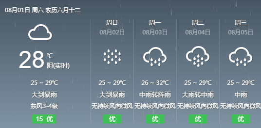 华林街道天气预报最新详解