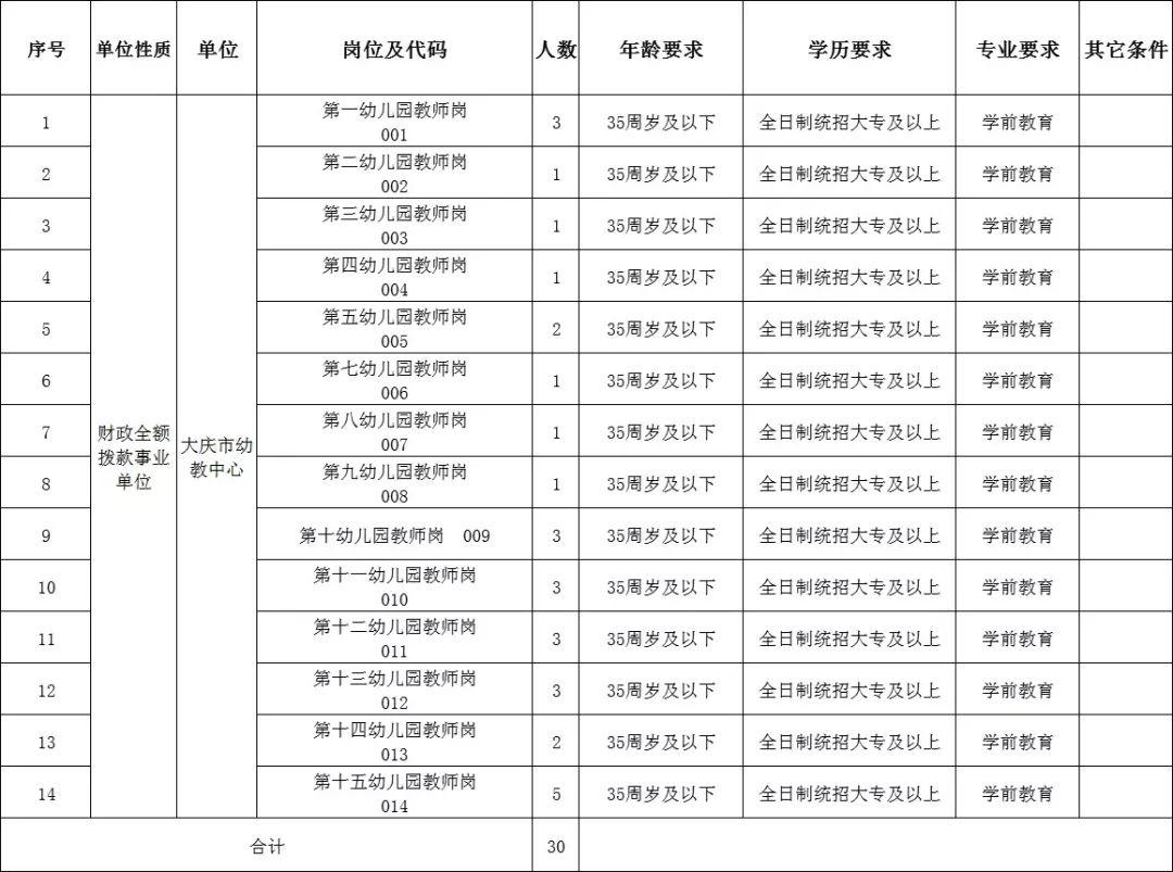 萨尔图街道最新招聘信息全览