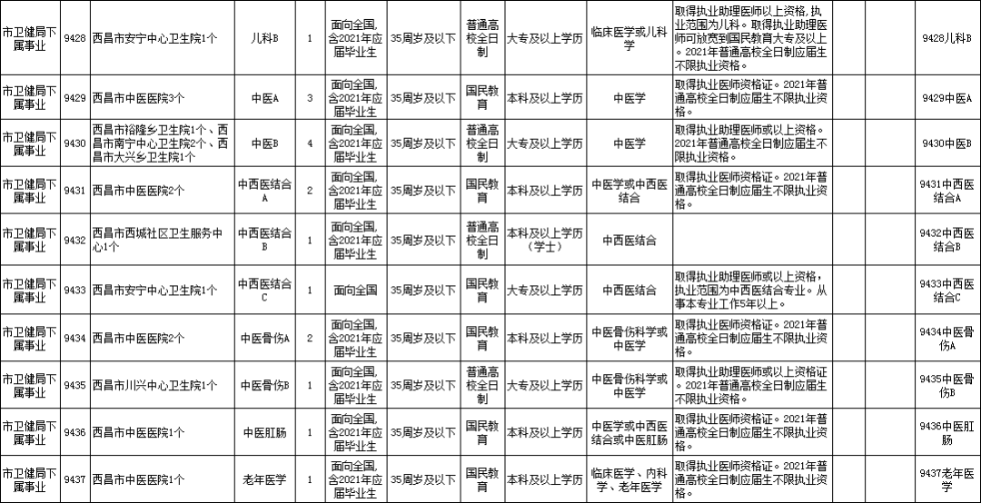 西昌市殡葬事业单位招聘信息与行业展望