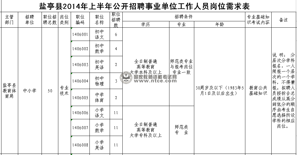 盐亭县科技局等最新招聘信息全面解析