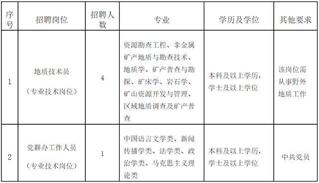 屏南县医疗保障局最新招聘启事及职位介绍