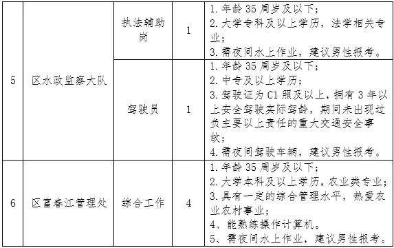 龙湖区农业农村局最新招聘启事概览