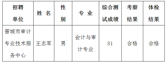 禹王台区审计局最新招聘公告及详解