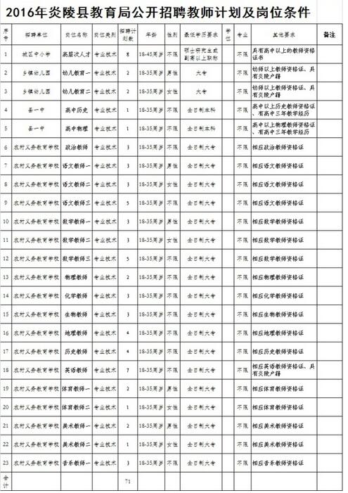 炎陵县特殊教育事业单位发展规划展望