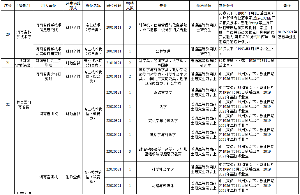 天桥区级托养福利事业单位招聘启事全新发布