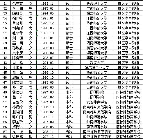 沂南县特殊教育事业单位最新招聘信息解读公告