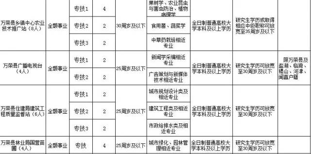 荣县特殊教育事业单位人事任命最新动态