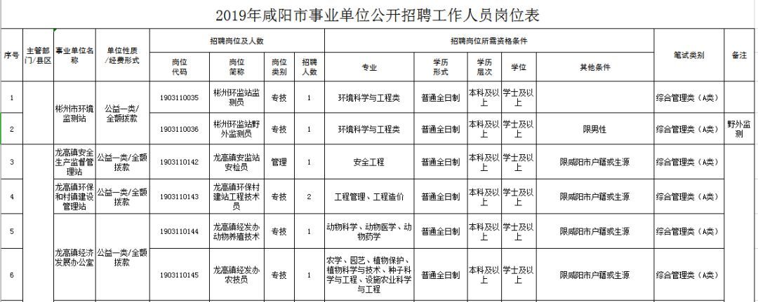 彬县教育局最新招聘公告概览