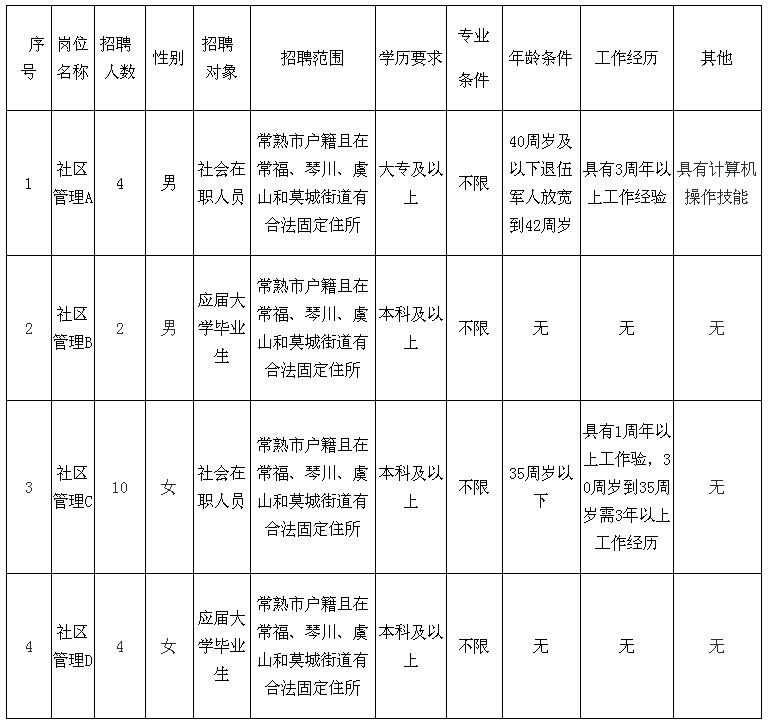 虞山镇最新招聘信息汇总