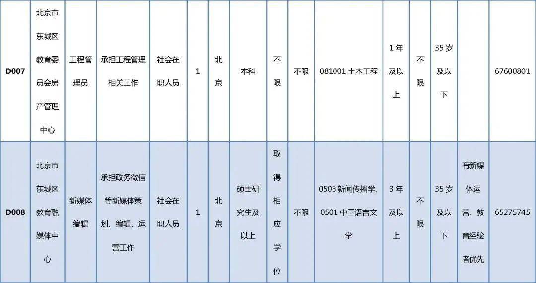 杂多县计生委最新招聘信息发布与未来工作展望