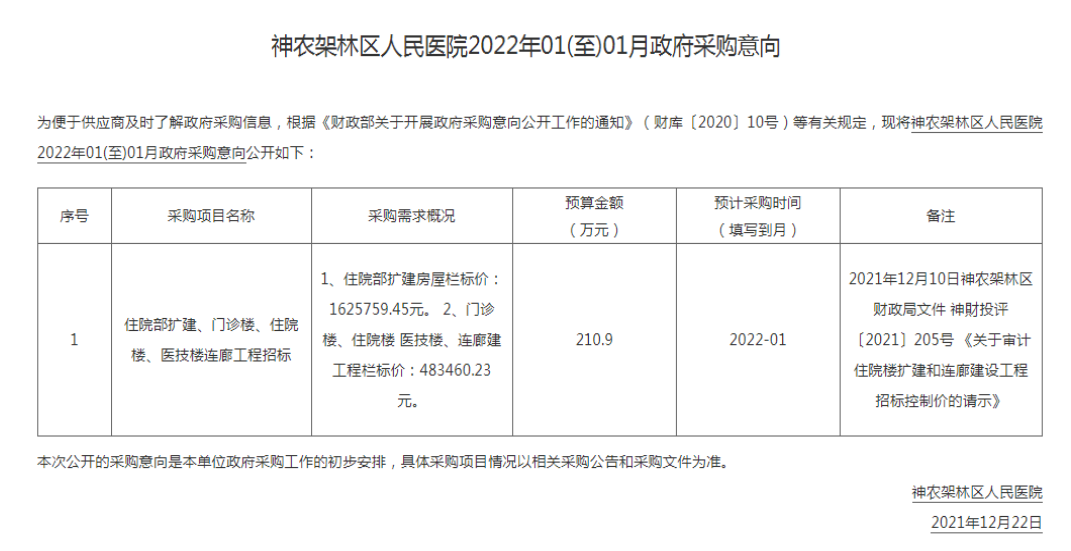 神农架林区财政局最新招聘信息详解