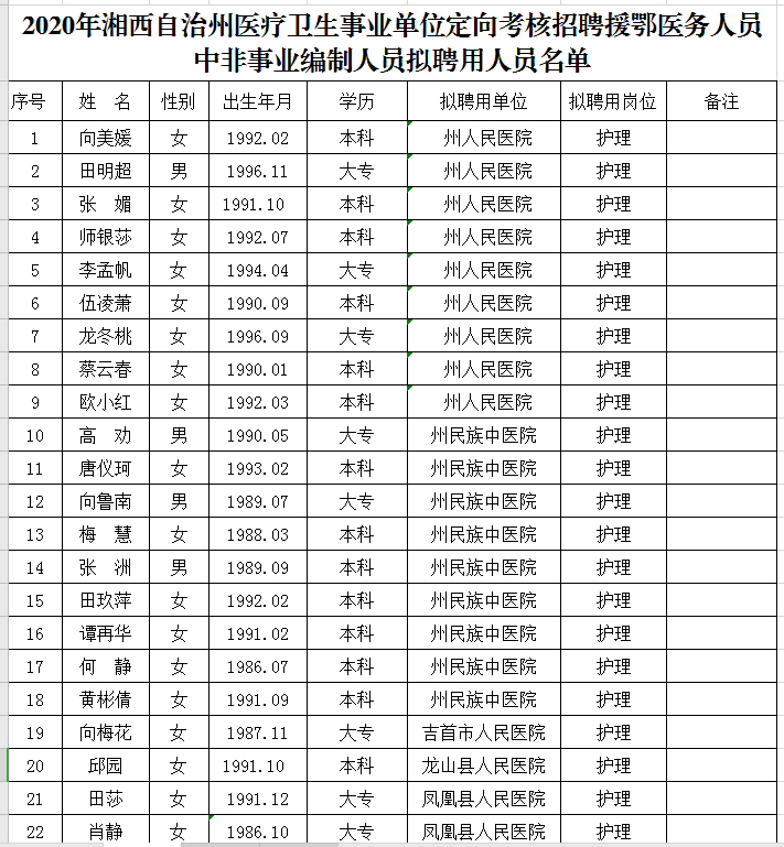 天涯追梦 第2页