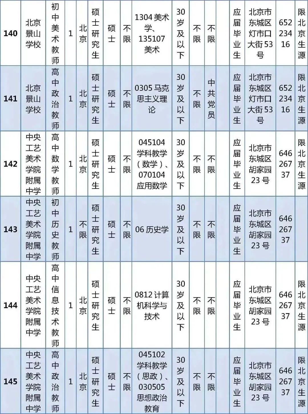 干乍村民委员会最新招聘信息公示