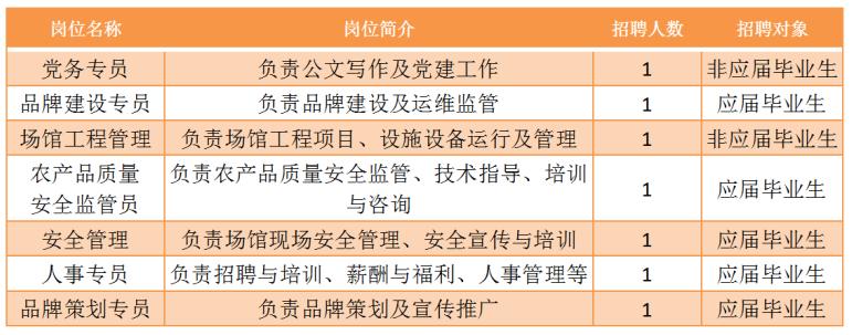 虹桥镇最新招聘信息汇总