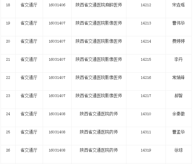 商洛市交通局招聘启事概览