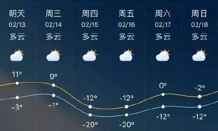 陈官镇天气预报及气象分析最新报告