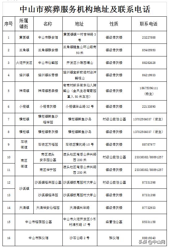 禅城区殡葬事业单位最新项目进展与未来展望