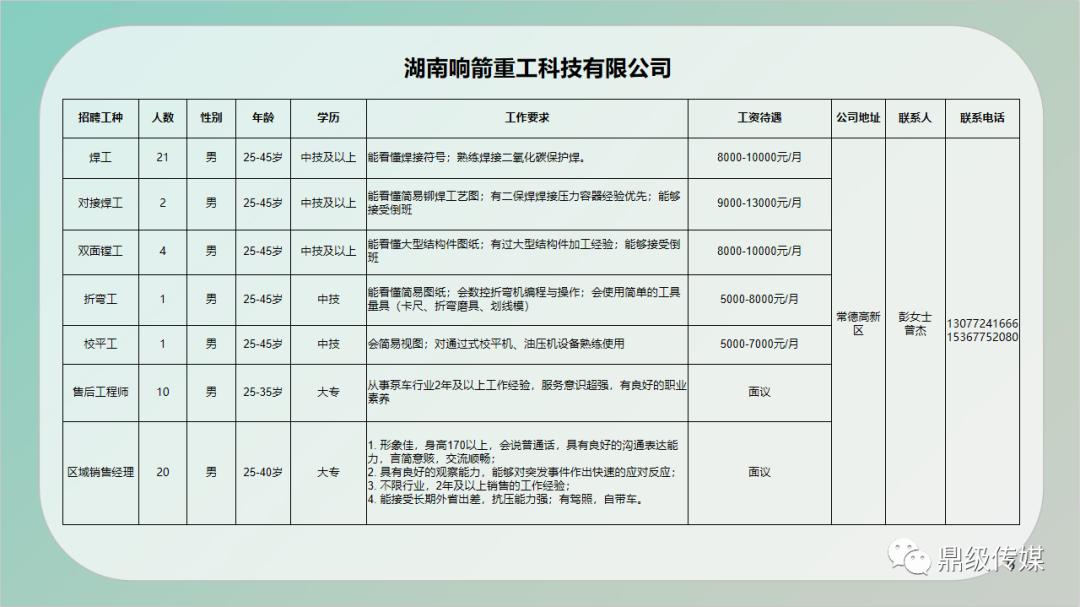 望城县应急管理局全新招聘启事概览